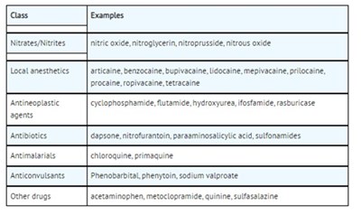 Table 1 (51662 1622 Table 1)